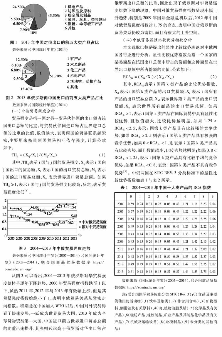 证分析中俄贸易互补性及贸易发展潜力-经贸特